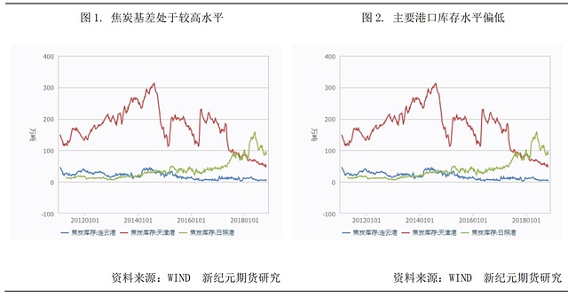 焦炭動態(tài) 焦炭動態(tài)